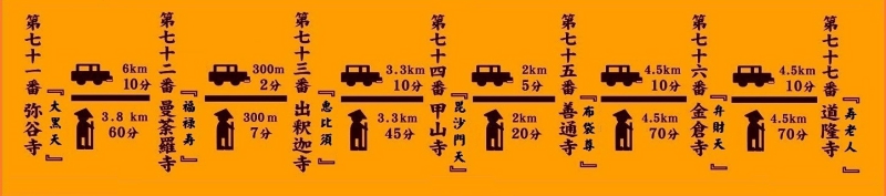 ななかしょまいり行程・しちかしょまいり